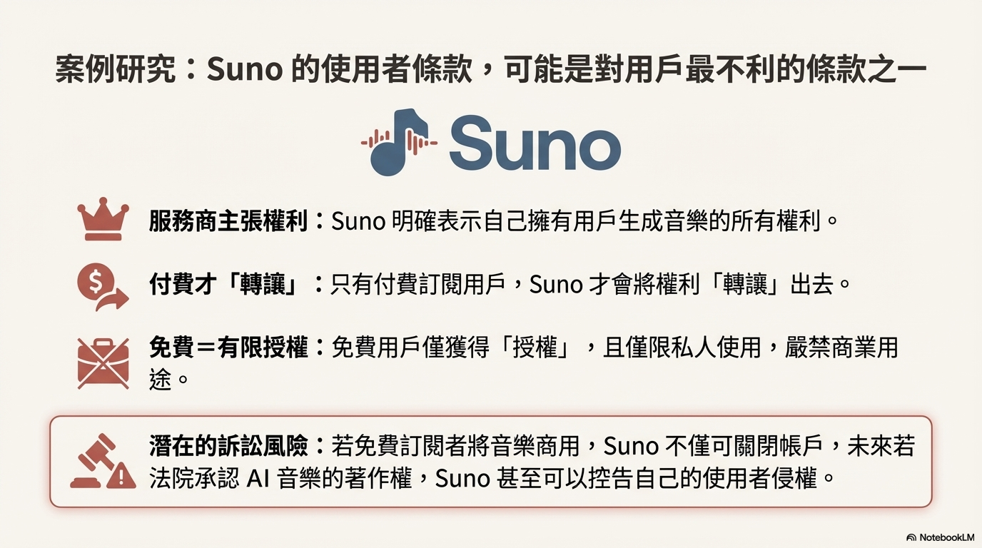 NotebookLM 簡報：Suno 使用者條款案例