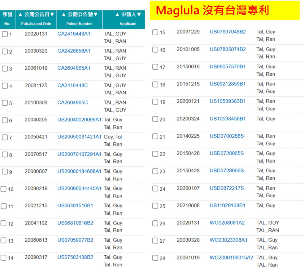 T112 步槍裝彈器專利侵權，是廠商無理取鬧？：原文配圖