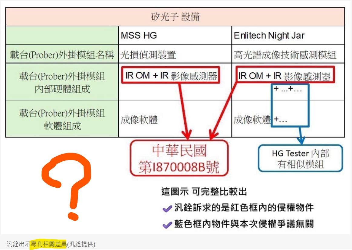 原文對雙方產品與專利主張的比較圖