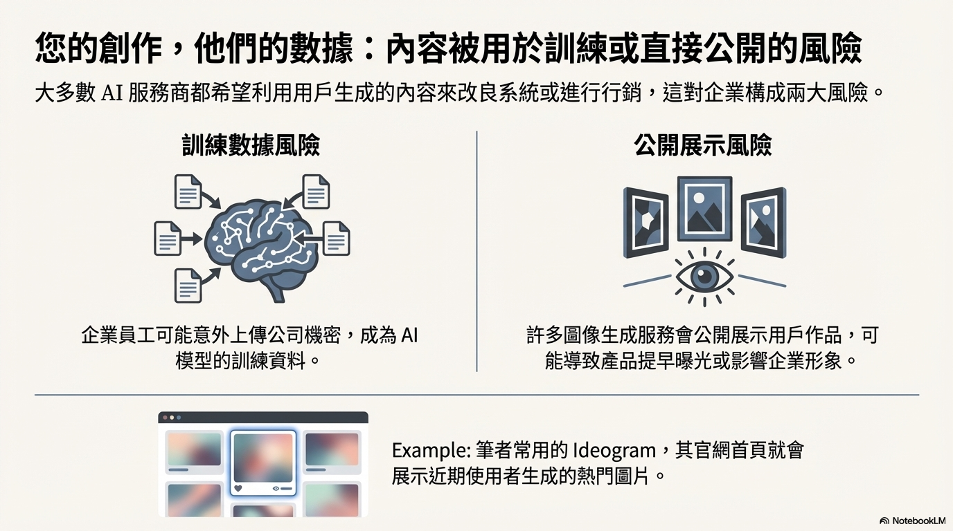 NotebookLM 簡報：使用者內容與模型訓練
