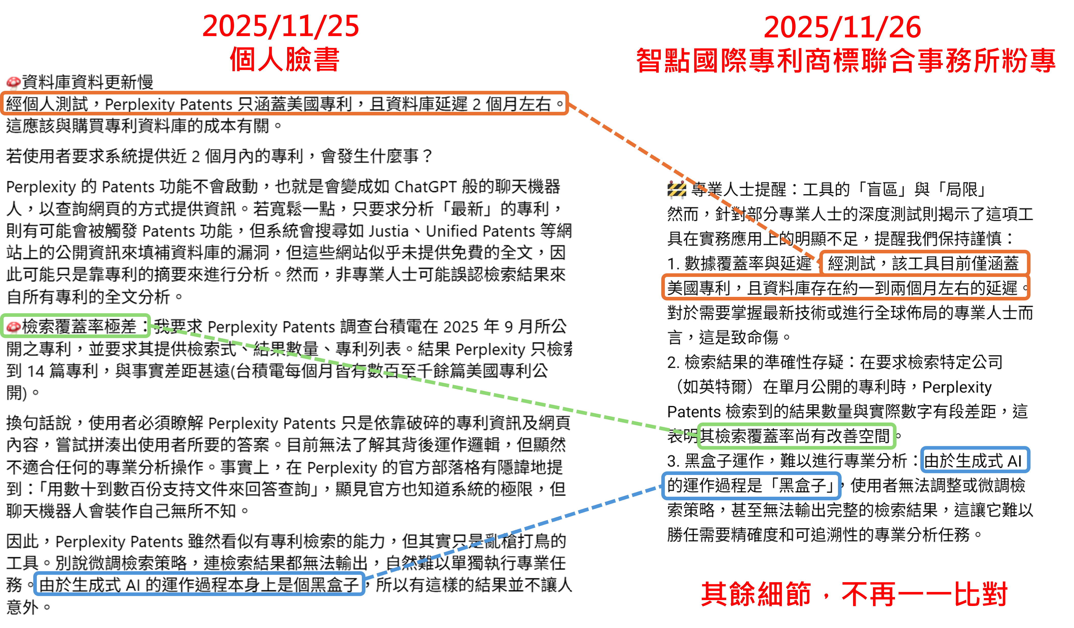 原文整理的貼文內容與時間對照