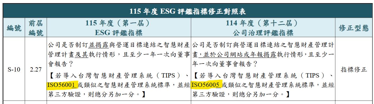 公司治理與 ESG 評鑑項目的原文對照